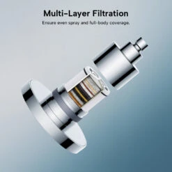 Kleva Triple Bliss Filtered Handheld/ Wall Mount Shower Head - Buy One Get One Free - Kleva Range -Home Living Store Shower Head Thumbnail 06 1200x1200px 6539f806 625d 4eff aef8 717b3d602b5e