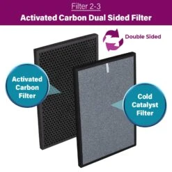 Double Pack Filters - Hepa 13 Dual Sided And Activated Carbon Dual Sided - Kleva Range -Home Living Store activatedcarbon 180b8350 dba2 4e08 961f b05e30faf9f9