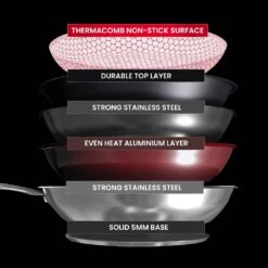 Perfect Pro Pan - Premium Non-Stick, Long-Lasting Frying Pan! - Kleva Range -Home Living Store perfectpropandesignthumbnails 04