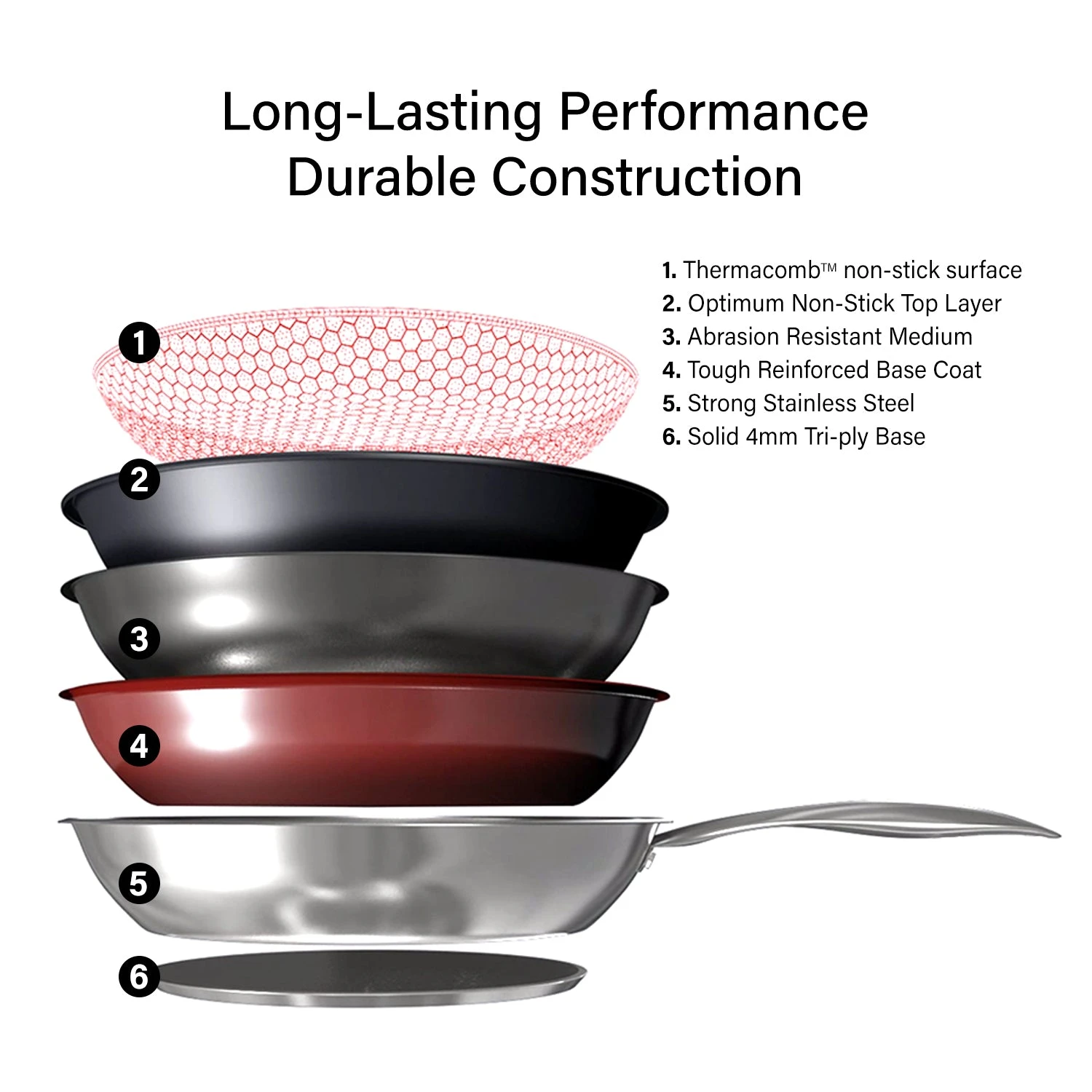 Premium Non-Stick Perfect Pro Pan™️ 26+28cm Set - Buy One Get A Bigger One FREE! - Kleva Range 5 Premium Non-Stick Perfect Pro Pan™️ 26+28cm Set - Buy One Get A Bigger One FREE! - Kleva Range - Image 3